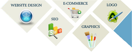 Ecommerce website Designer in Jaipur